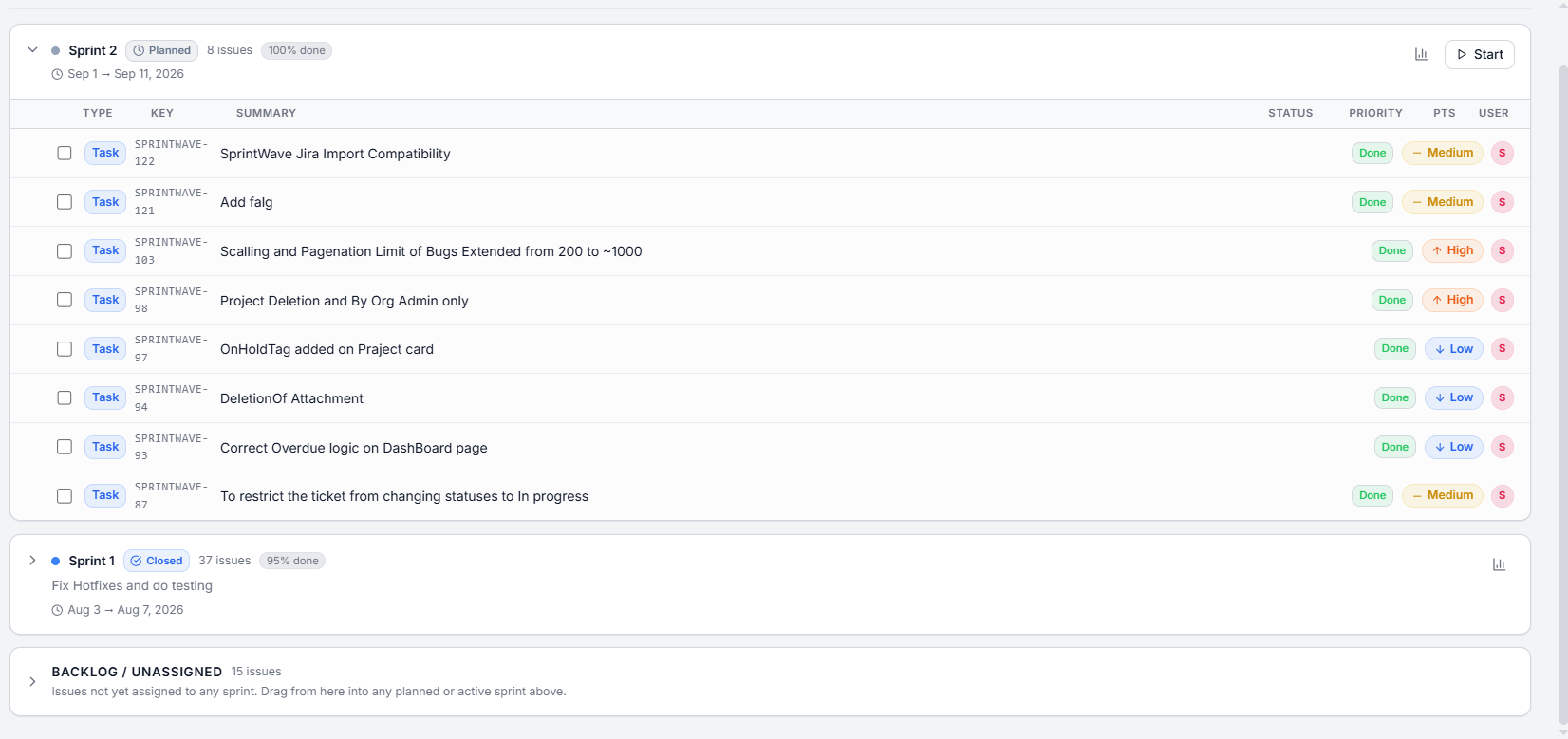 Sprint view listing work items with type, priority and status